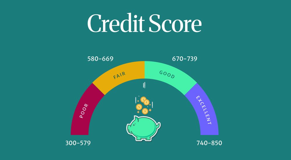 5 Ways to Boost Your Credit Score and Build Your Financial Future